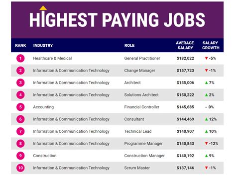 9,583 Jobs in New Zealand .